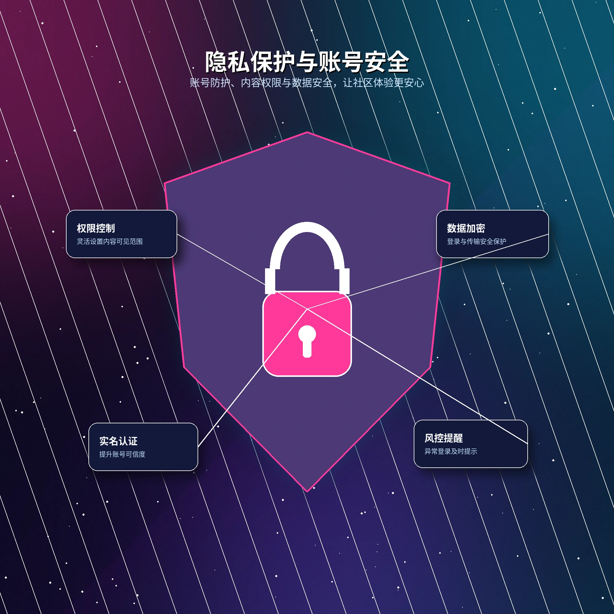 17c隐私保护与帮助说明